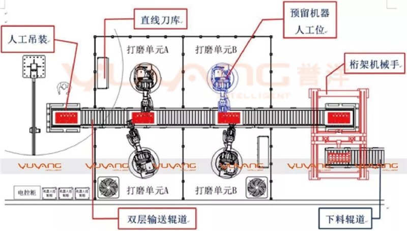 dg视讯工业智能